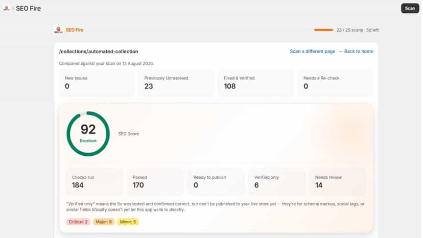 SEO Fire WordPress plugin monitoring website SEO performance