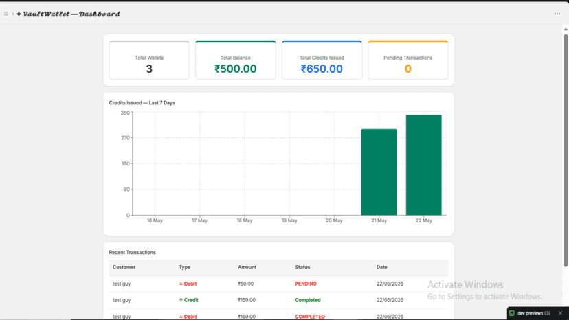 Dashboard of the application