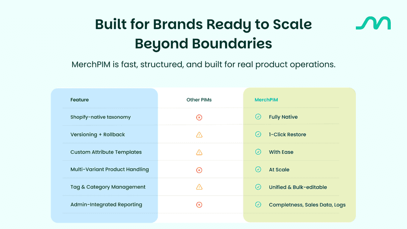 The Shopify Native PIM (Product Information Management) App