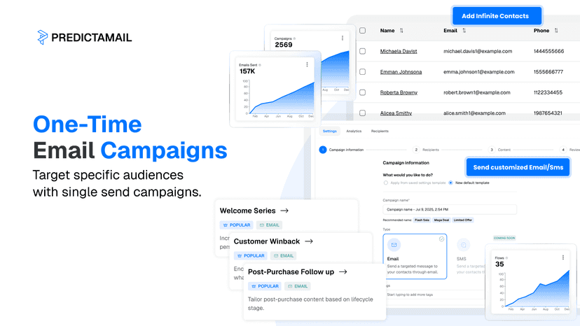 One-Time Email Campaigns