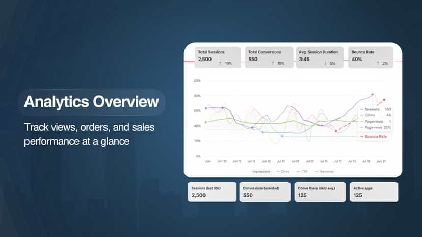 analytics page