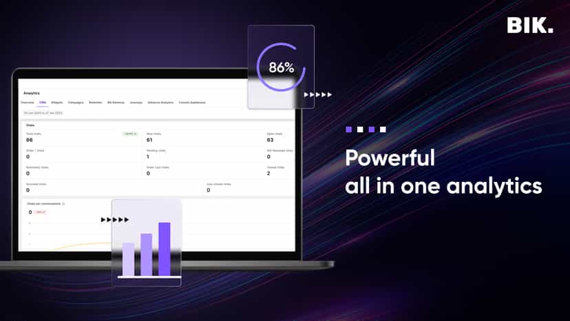 Get advanced analytics of all activities