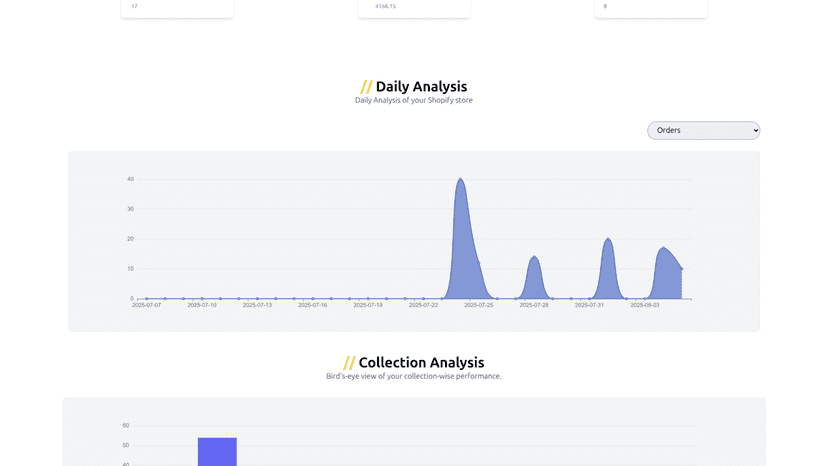 Analytics Dashboard