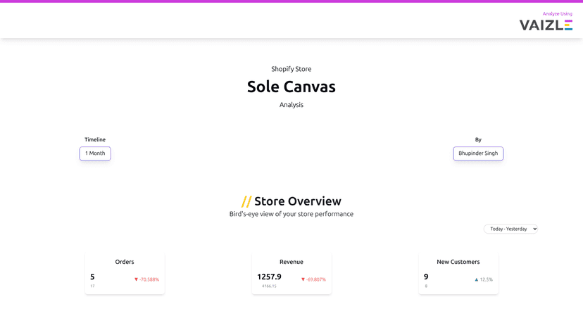 Analytics Dashboard