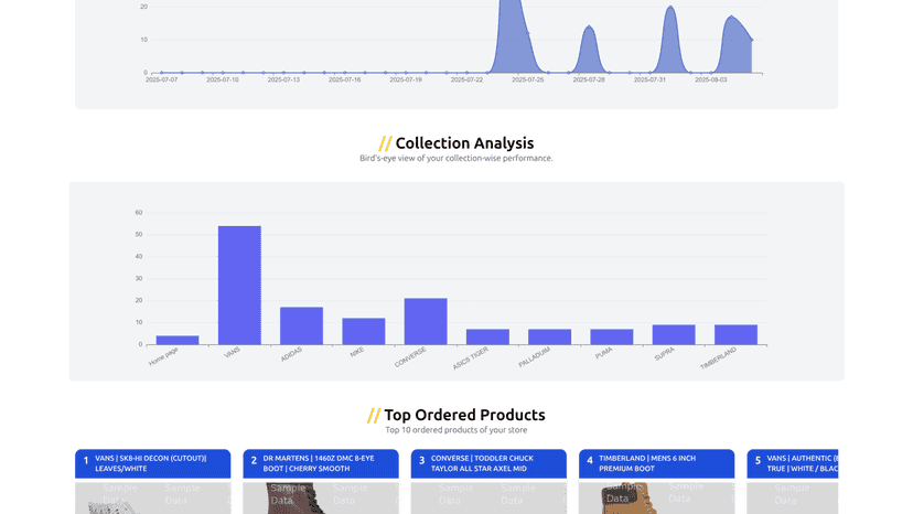 Analytics Dashboard