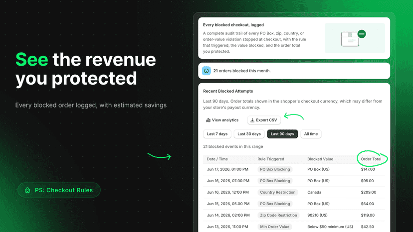 Blocked orders dashboard with estimated revenue saved