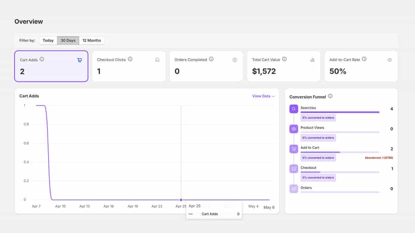 Merchant analytics: cart adds, value, conversion funnel