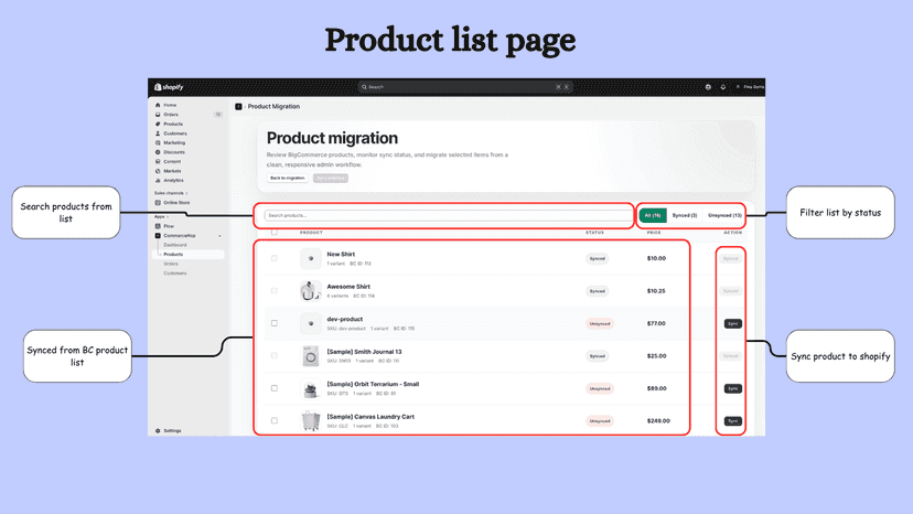 product -ist