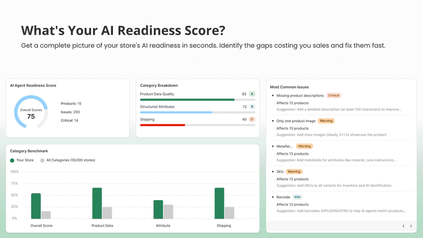 ai readiness