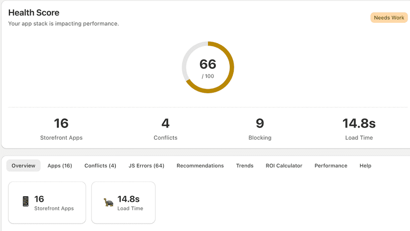 Site Score