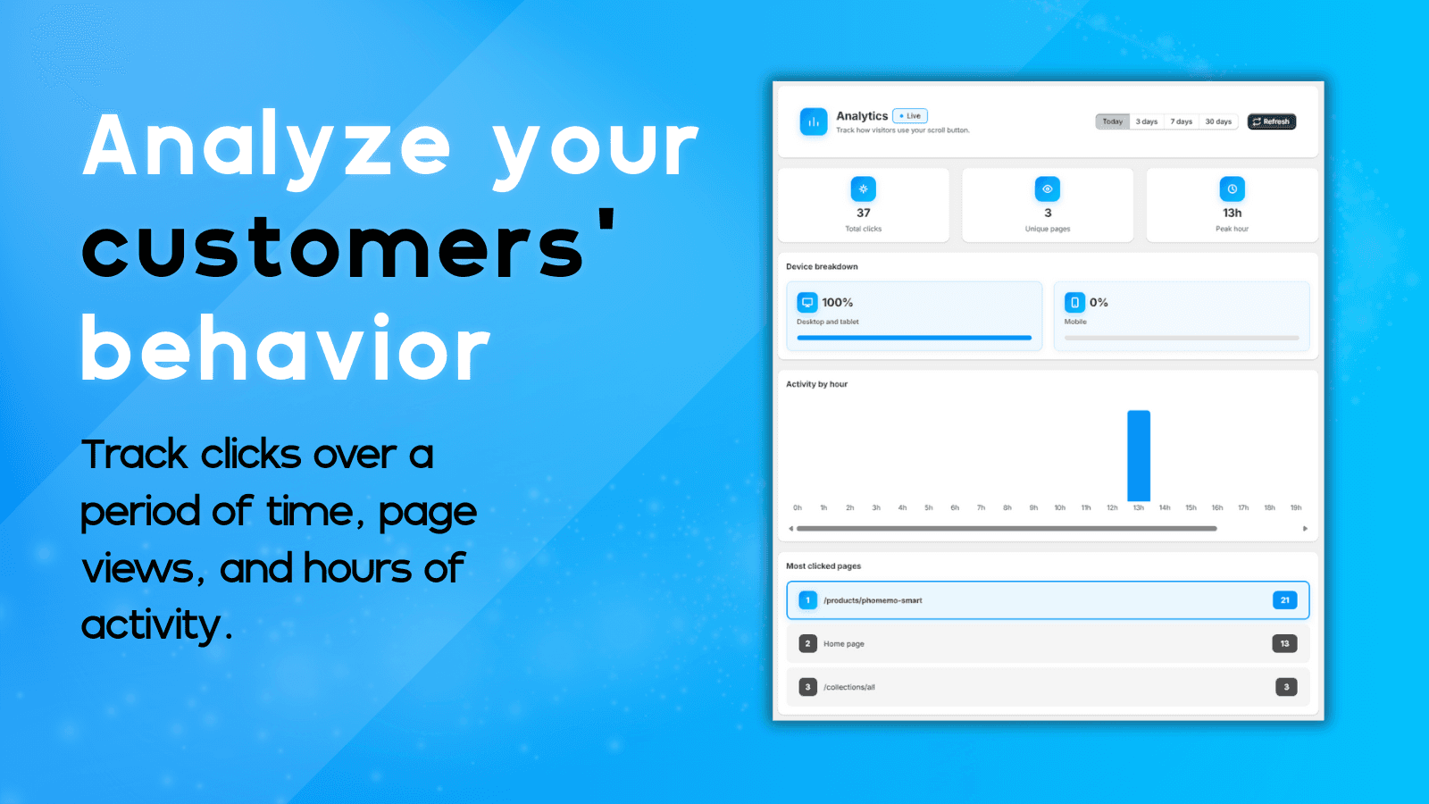 Analytics dashboard showing clicks, devices, hours and pages