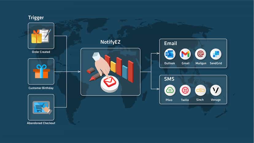 NotifyEZ - Messaging & Alerts
