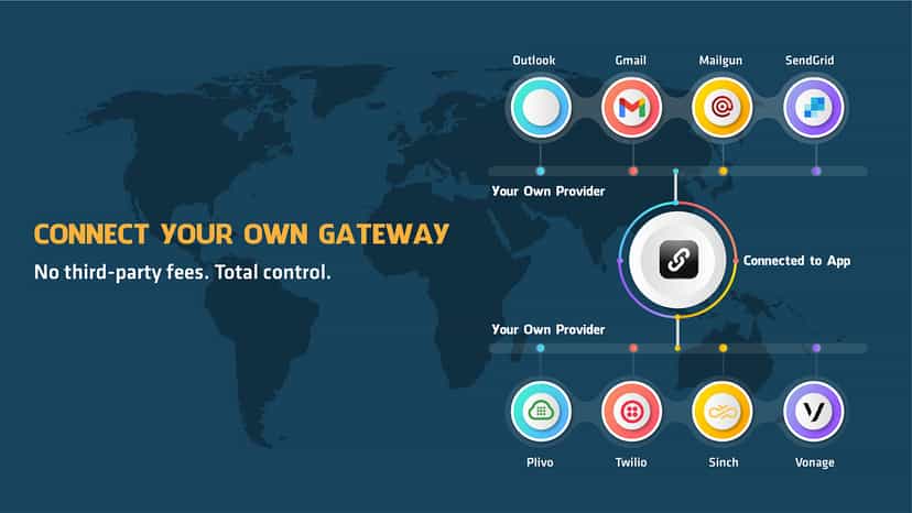 Connect your own SMTP or SMS gateway with no third-party fees