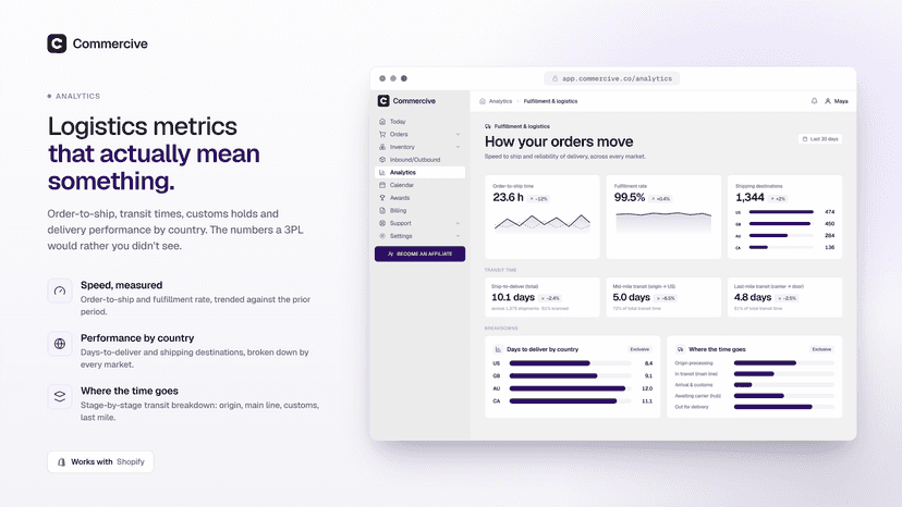 Logistics analytics: fulfilment, transit and destinations