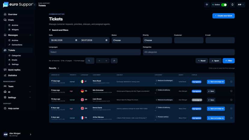 Multilingual ticket list with languages, priorities, and status