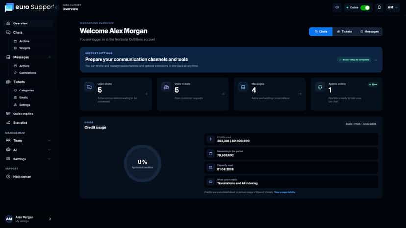 Support dashboard with chats, tickets, messages, and usage