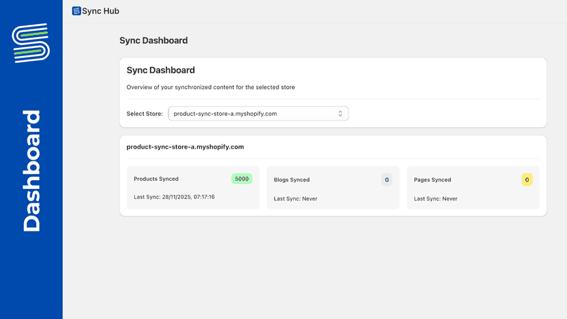Dashboard