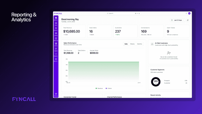This image captures the Fyncall's dashboard page