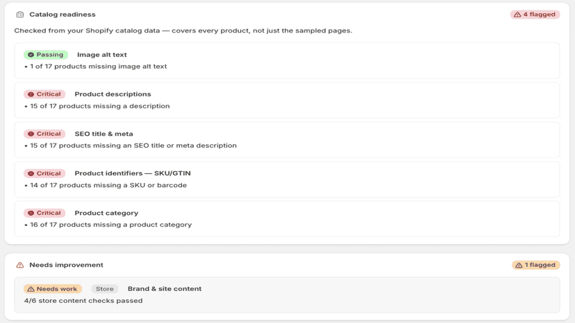 Catalog readiness: 4 critical checks, alt text passing