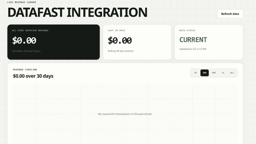 Revenue dashboard with historical range controls