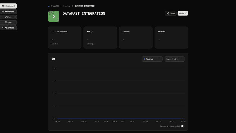 Public profile identifies Shopify as revenue source