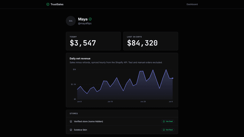 Public profile with verified daily and 30-day net revenue