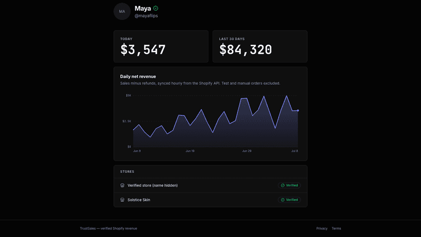 Seller profile with verified daily and 30-day Shopify revenue