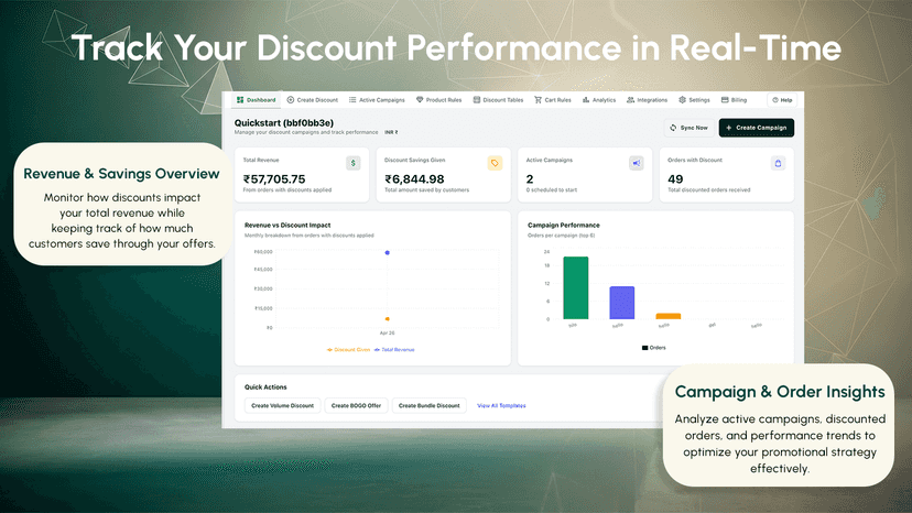 Real-time discount analytics dashboard with revenue and charts