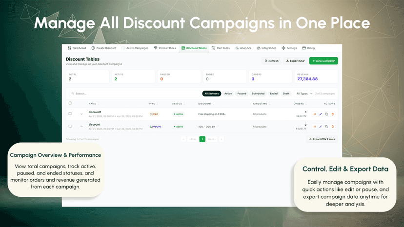 Discount tables to view, filter, and export all campaign data