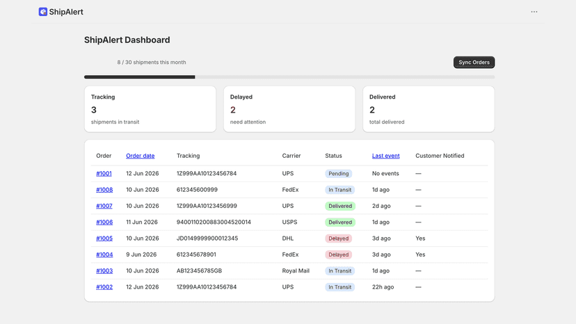 ShipAlert dashboard tracking shipments with delay alerts