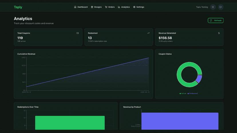 Analytics and Redemption
