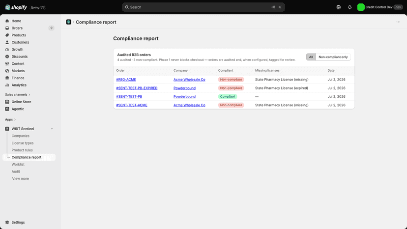Compliance report: audited B2B orders, compliant and flagged