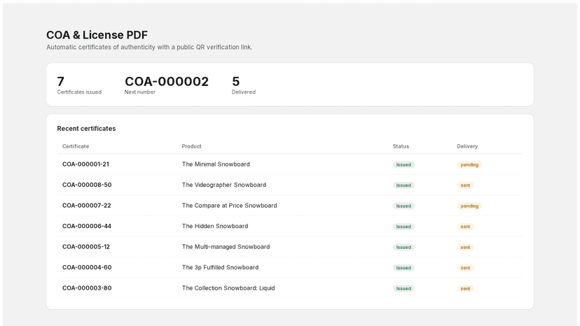 Certificate dashboard with recently issued certificates