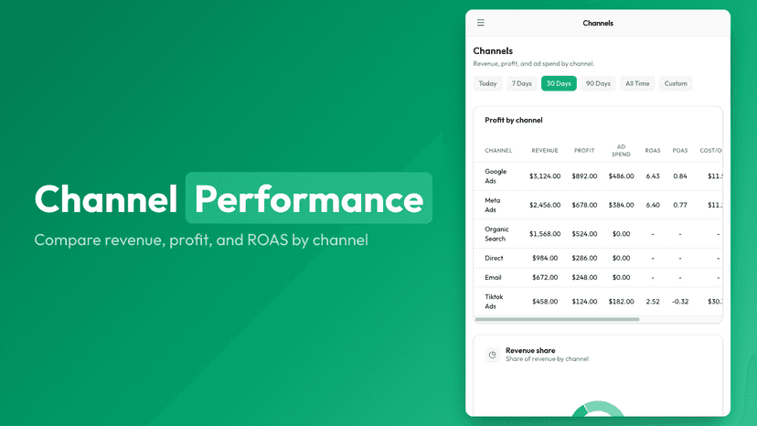 Mobile channel breakdown with pie and bar charts