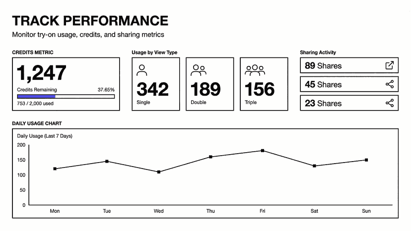 Track performance