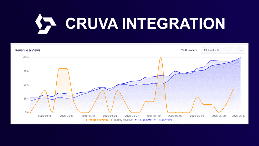 Cruva Integration
