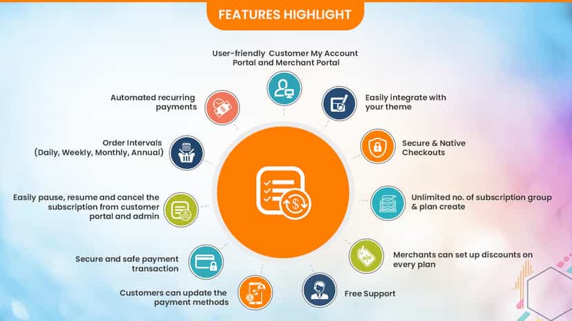 Features Highlight - Accu Subscriptions