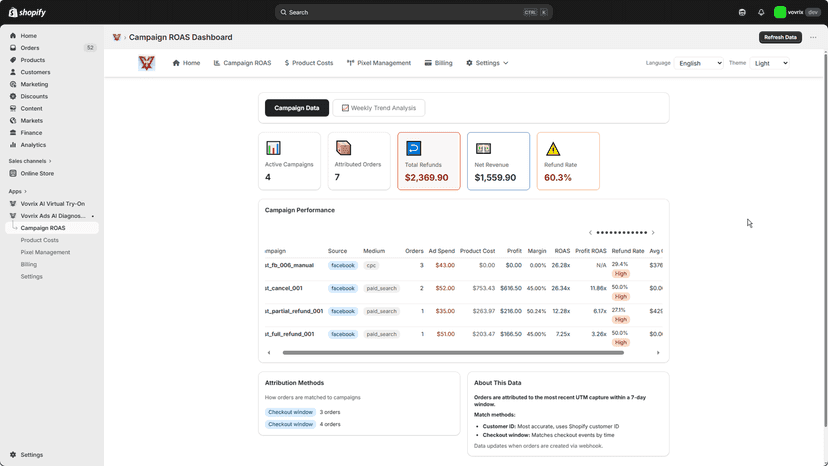 Real-time campaign tracking with UTM attribution, ROAS metrics,