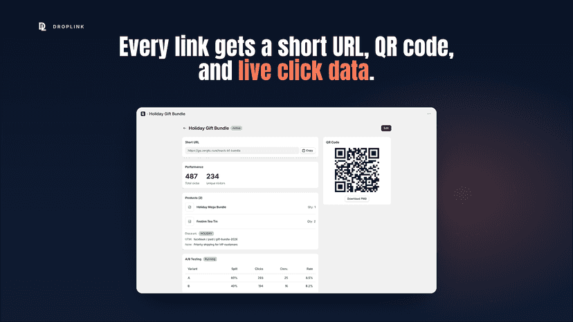Checkout link detail with QR, click stats, and A/B test
