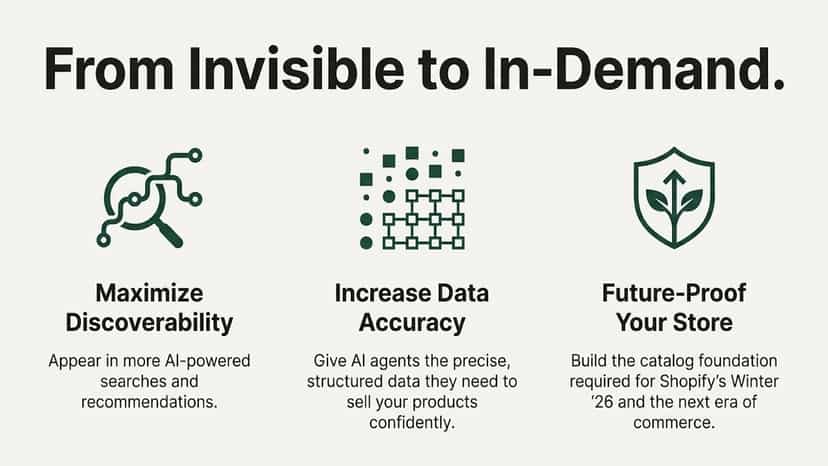 Infographic on AI discovery and data structure benefits.