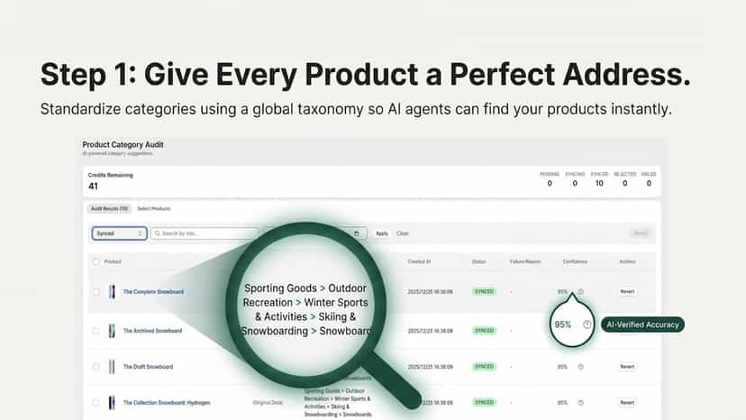 Automated product classification with AI confidence scores