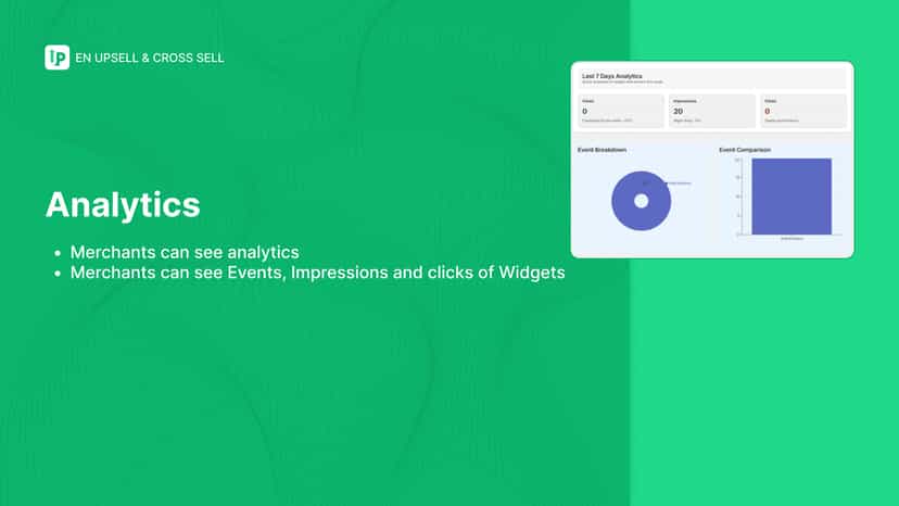 Upsell and Cross-Sell Suite