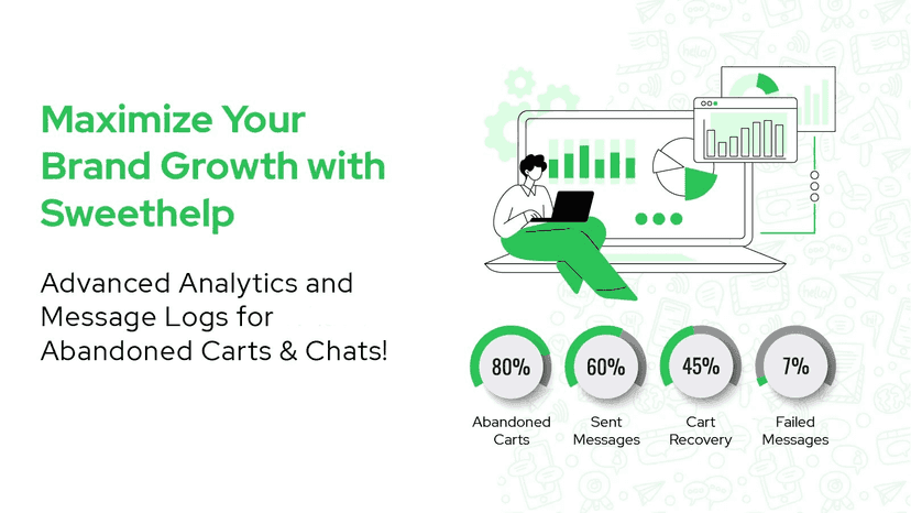 Automated Cart Recovery, Pushdaddy, Whatsapp analytics