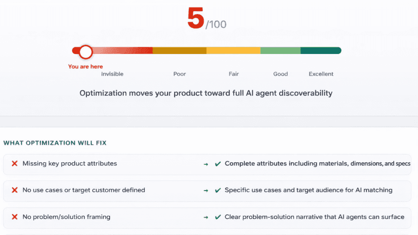 Product score breakdown showing what optimization will fix