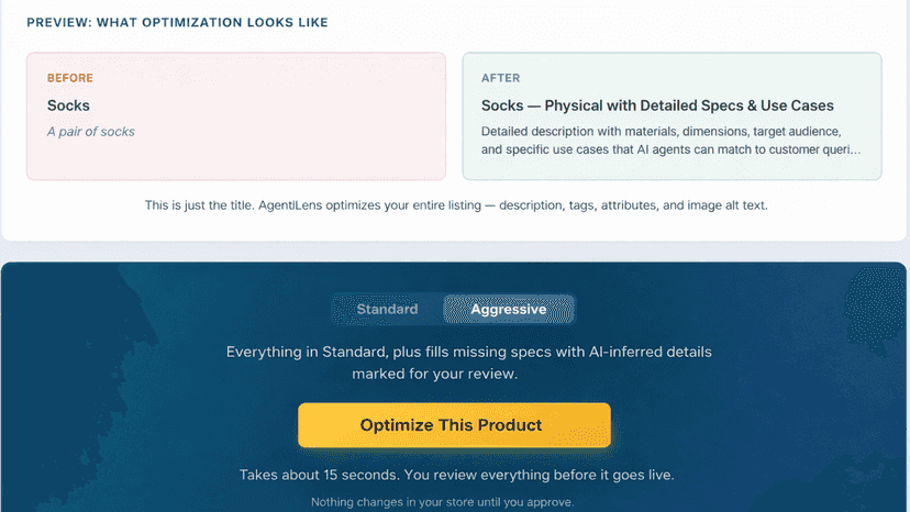 Before and after product optimization with Standard and Aggressi