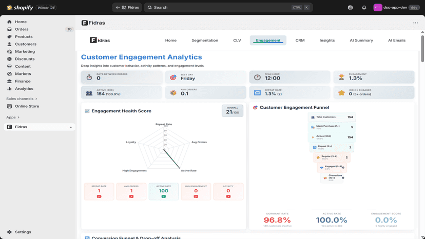 Measure customer engagement, activity patterns, and loyalty