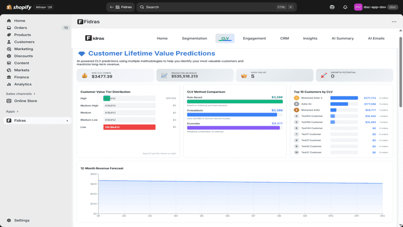 AI-powered customer lifetime value predictions and forecasts