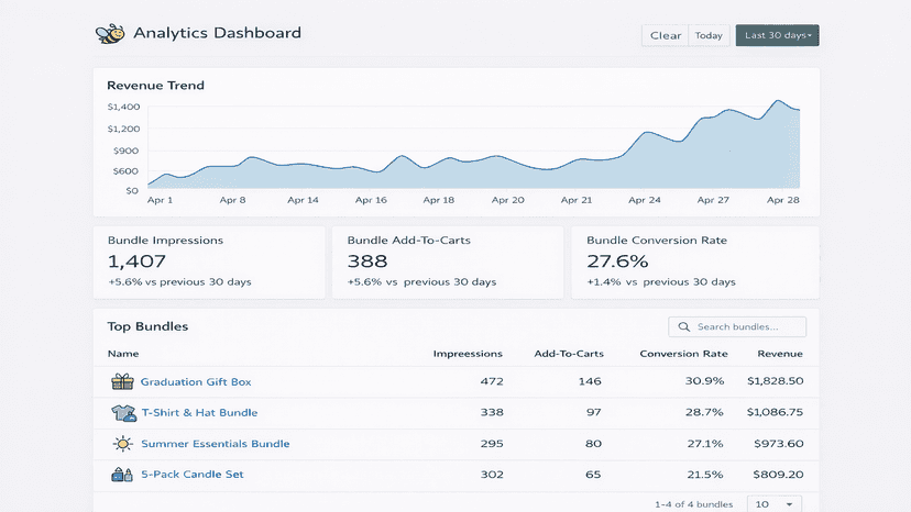 Per-bundle revenue tracking
