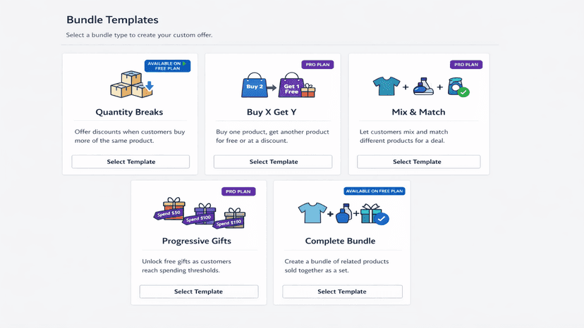 5 bundle types