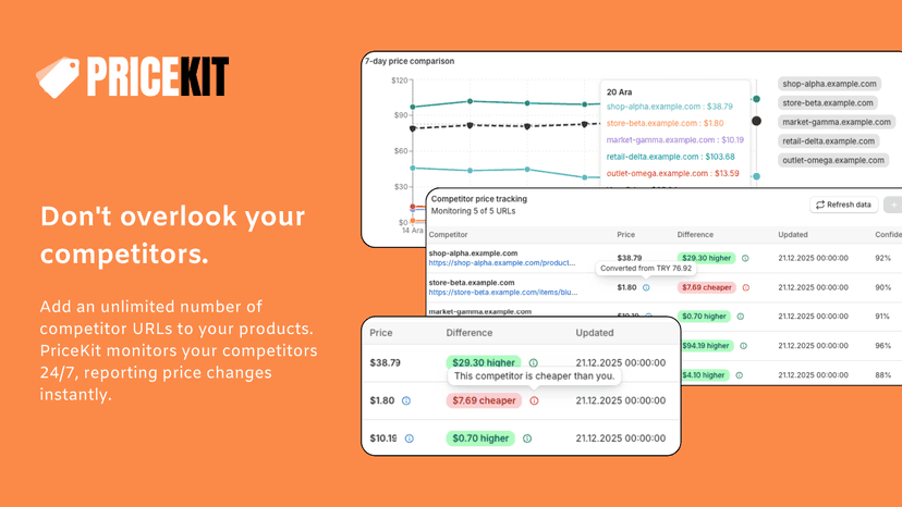 pricekit - 2